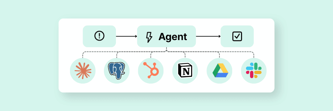 Illustration of automated workflows between tools