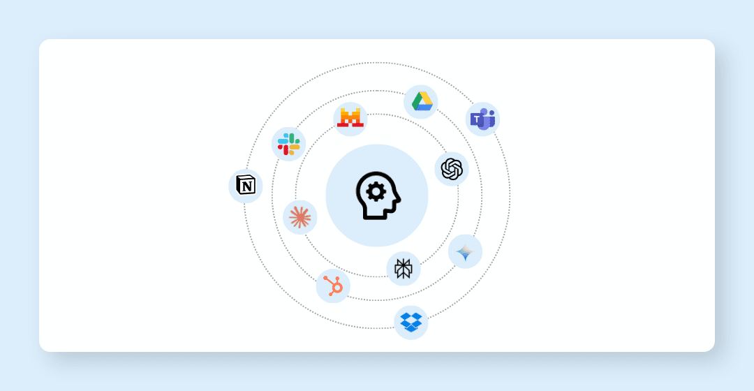 Diagramme du processus de conseil : audit, diagnostic, feuille de route