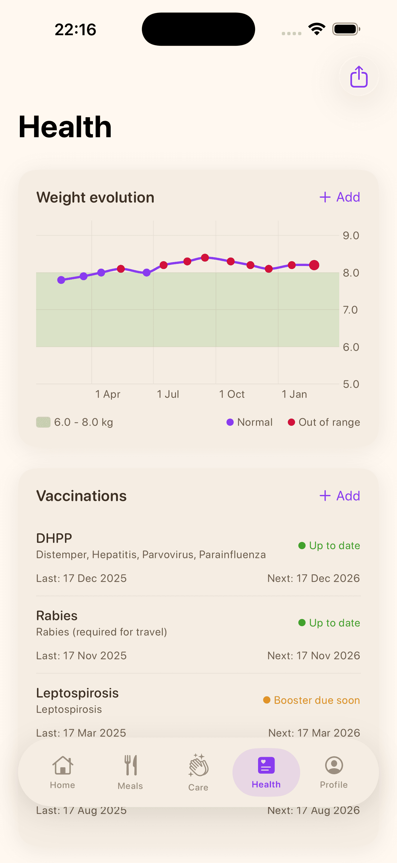 Weight chart with ideal ranges by pug age