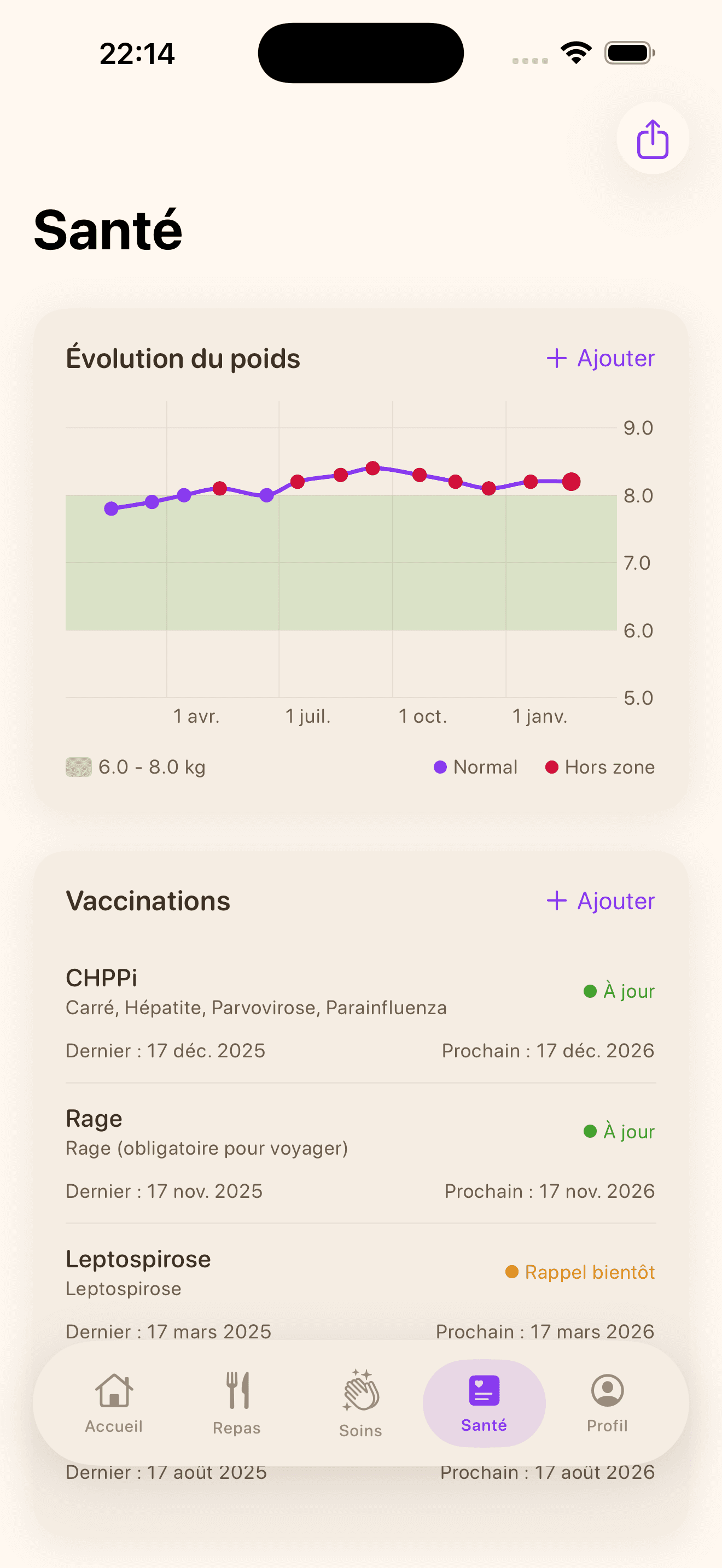 Courbe de poids avec plages idéales selon l'âge du carlin